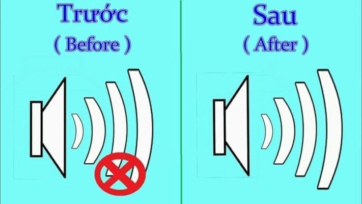 Khắc phục sự cố máy tính bị mất âm thanh win 7 - Hướng dẫn chi tiết 11 Kiểm tra cài đặt âm thanh