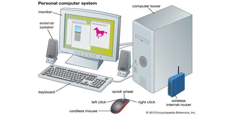 Máy Tính Tiếng Anh Là Gì? - Từ Vựng & Cách Dùng Chuẩn 11 Cách Sử Dụng Từ Vựng "Máy Tính" Trong Các Ngữ Cảnh