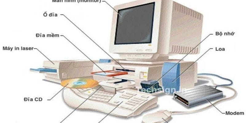 Máy Tính Tiếng Anh Là Gì? - Từ Vựng & Cách Dùng Chuẩn 10 Các Từ Đồng Nghĩa Khác Cho "Máy Tính"