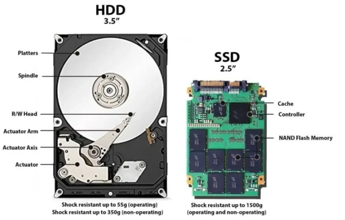 So sánh ổ cứng SSD và HDD: Lựa chọn nào phù hợp với bạn? 10 Ổ cứng SSD là gì? Ổ cứng HDD là gì?