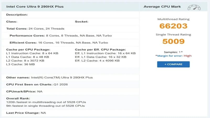 Lộ diện "Trùm cuối" Laptop: Core Ultra 9 290HX Plus 10 Hiệu năng Đa nhân của Core Ultra 9 290HX Plus