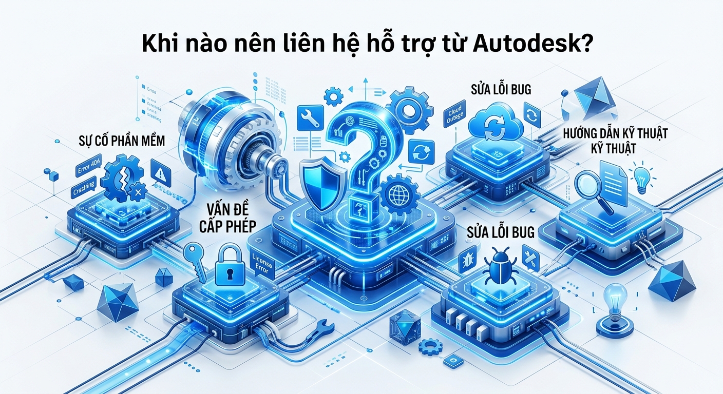 Khi nào nên liên hệ hỗ trợ từ Autodesk?